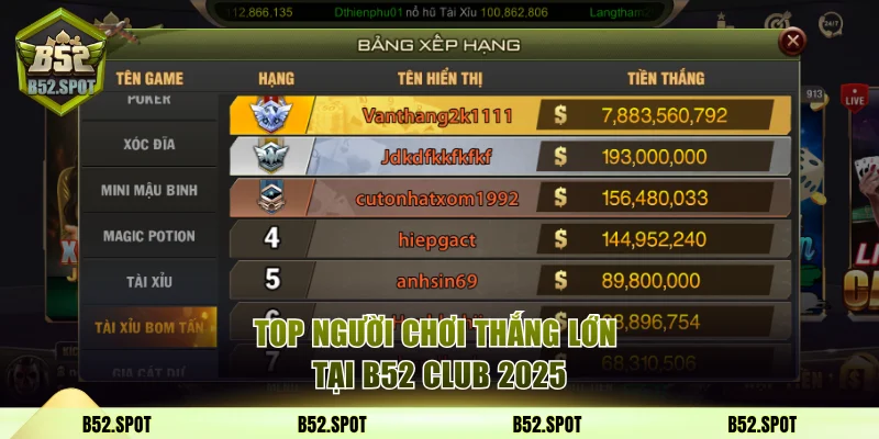 Top người chơi thắng lớn tại B52 Club 2025 25 người chơi b52