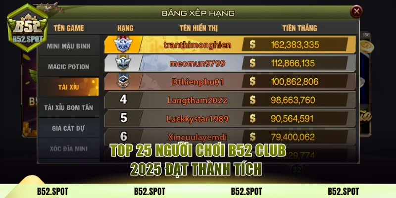 Top người chơi thắng lớn tại B52 Club 2025 2 Top 25 người chơi B52 Club 2025 đạt thành tích